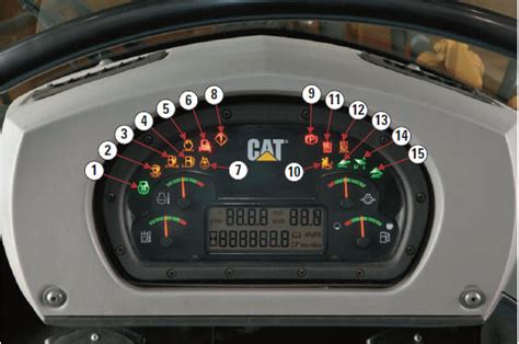 Compact track loader dashboards 